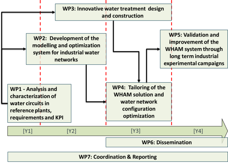 Image Structure